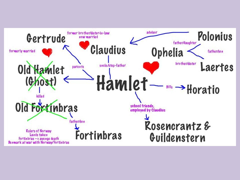 Presentation on theme: "5/11/15 Do Now: - Take out your "Hamlet&q...