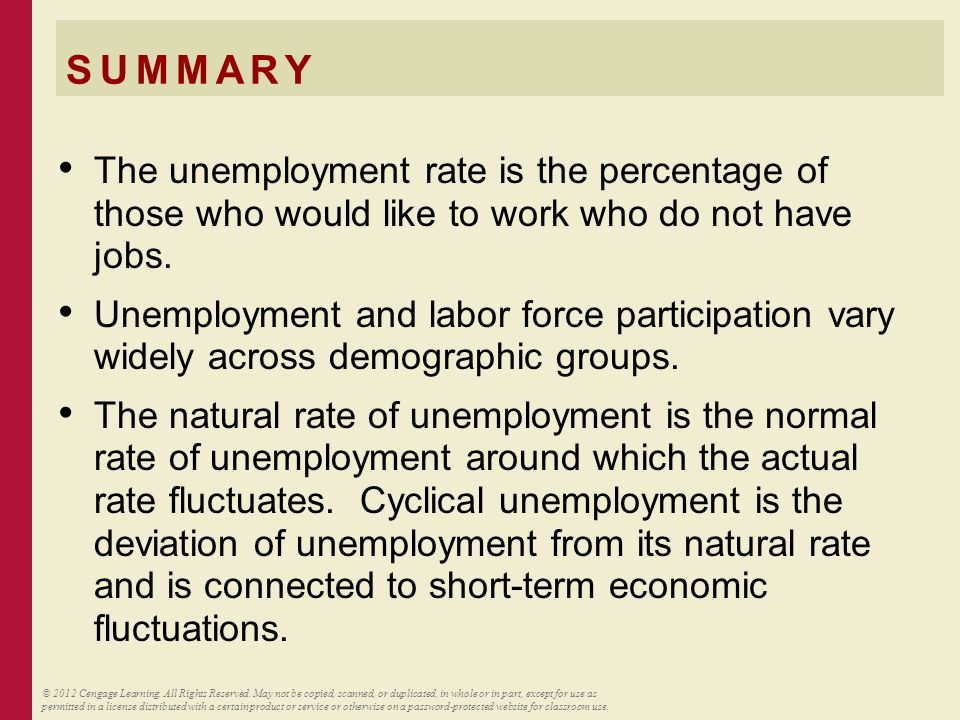 SUMMARY The unemployment rate is the percentage of those who would like to work who do not have jobs.