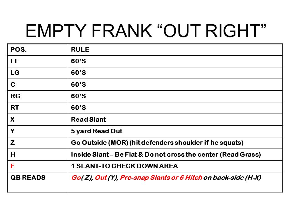 EMPTY FRANK OUT RIGHT POS.RULE LT60’S LG60’S C RG60’S RT60’S XRead Slant Y5 yard Read Out ZGo Outside (MOR) (hit defenders shoulder if he squats) HInside Slant – Be Flat & Do not cross the center (Read Grass) F1 SLANT-TO CHECK DOWN AREA QB READSGo( Z), Out (Y), Pre-snap Slants or 6 Hitch on back-side (H-X)