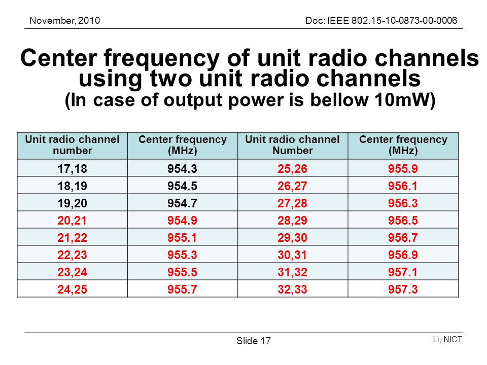 November, 2010Doc: IEEE Li, NICT Slide 17 Unit radio channel number Center frequency (MHz) Unit radio channel Number Center frequency (MHz) 17, , , , , , , , , , , , , , , , Center frequency of unit radio channels using two unit radio channels (In case of output power is bellow 10mW)