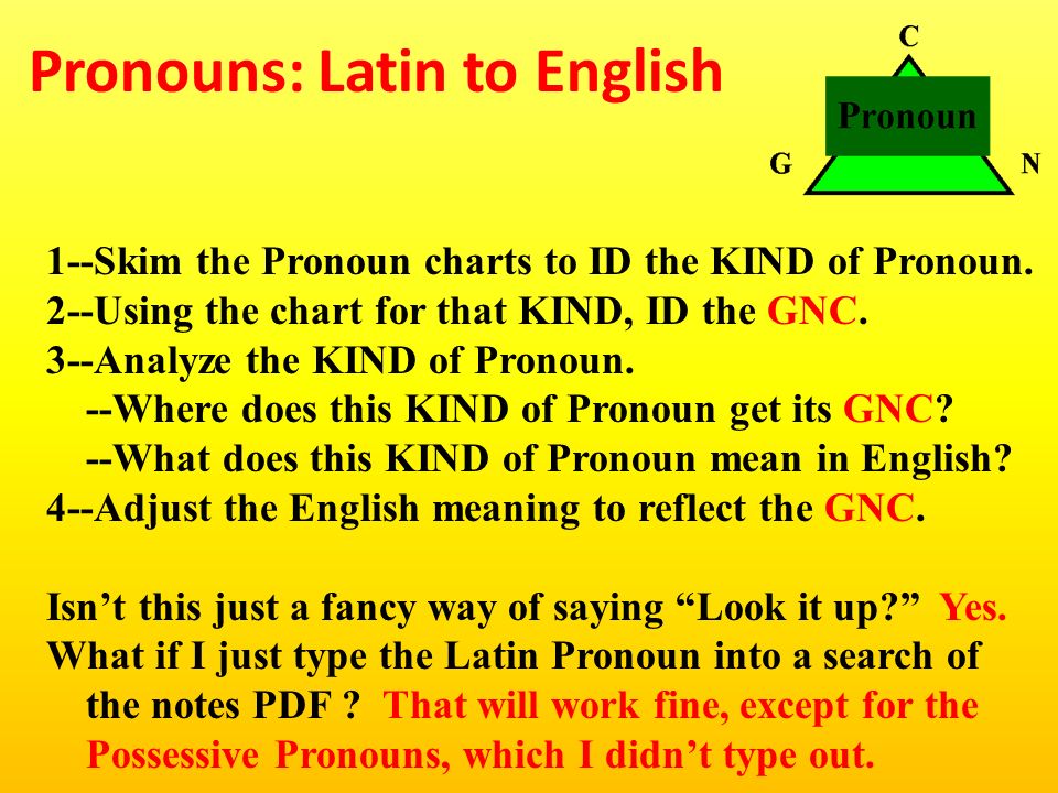 Latin Pronouns Chart