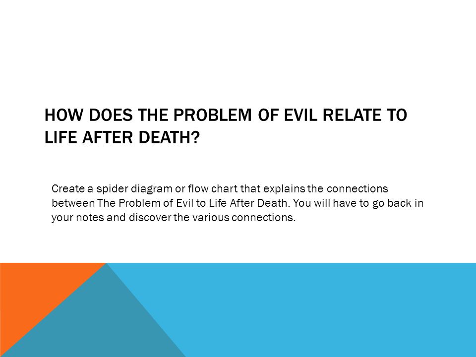 HOW DOES THE PROBLEM OF EVIL RELATE TO LIFE AFTER DEATH.