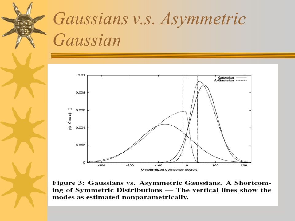 Gaussians v.s. Asymmetric Gaussian