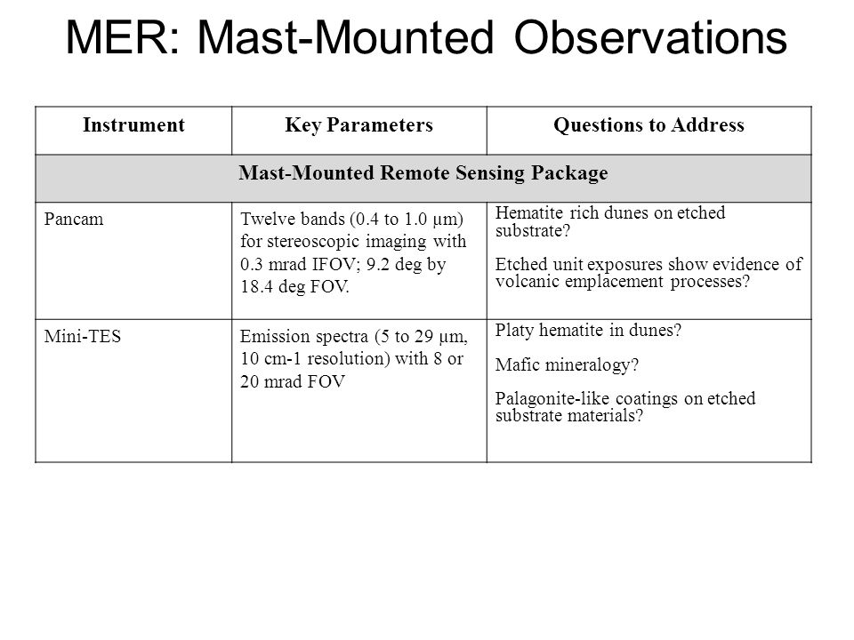 MER: Mast-Mounted Observations InstrumentKey ParametersQuestions to Address Mast-Mounted Remote Sensing Package PancamTwelve bands (0.4 to 1.0 µm) for stereoscopic imaging with 0.3 mrad IFOV; 9.2 deg by 18.4 deg FOV.