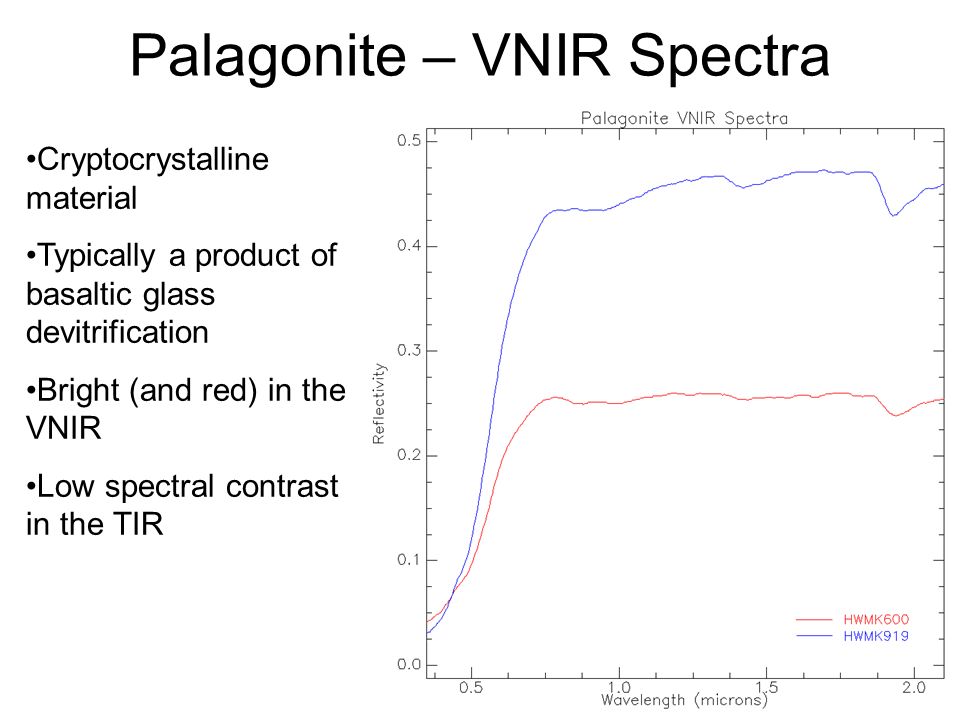 Palagonite – VNIR Spectra Cryptocrystalline material Typically a product of basaltic glass devitrification Bright (and red) in the VNIR Low spectral contrast in the TIR