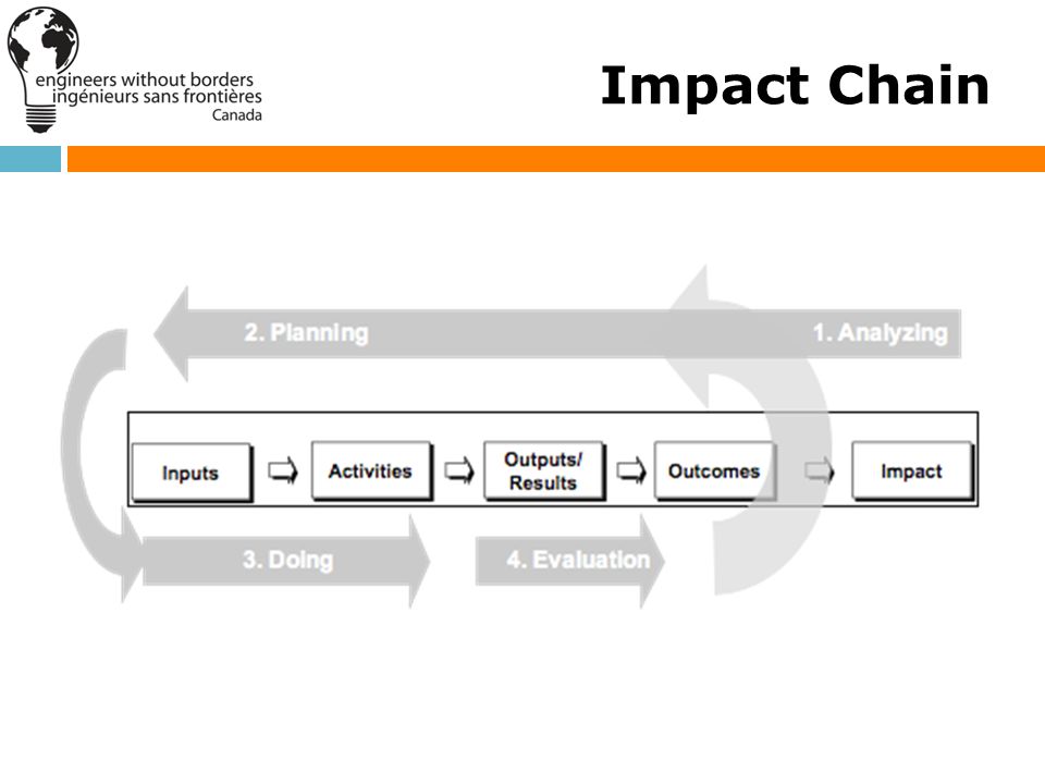 Impact Chain