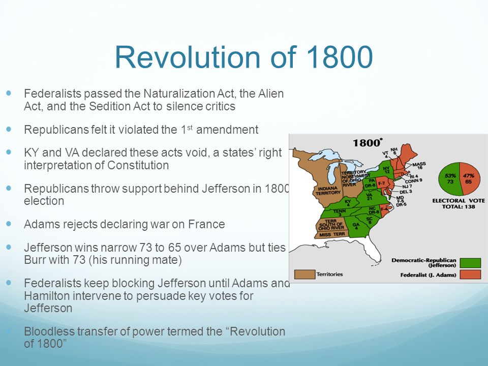 Revolution of 1800 Federalists passed the Naturalization Act, the Alien Act, and the Sedition Act to silence critics Republicans felt it violated the 1 st amendment KY and VA declared these acts void, a states’ right interpretation of Constitution Republicans throw support behind Jefferson in 1800 election Adams rejects declaring war on France Jefferson wins narrow 73 to 65 over Adams but ties Burr with 73 (his running mate) Federalists keep blocking Jefferson until Adams and Hamilton intervene to persuade key votes for Jefferson Bloodless transfer of power termed the Revolution of 1800
