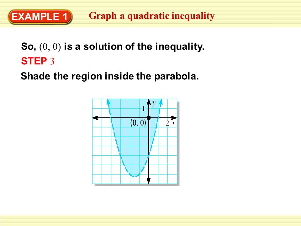 Example 1 Graph A Quadratic Inequality Graph Y X 2 3x 4 Solution Step 1 Graph Y X 2 3x 4 Because The Inequality Symbol Is Make The Parabola Ppt Download Example 1 Graph A Quadratic Inequality Graph Y X 2 3x 4 Solution Step 1 Graph Y X 2 3x 4 Because The Inequality Symbol Is Make The Parabola Ppt Download