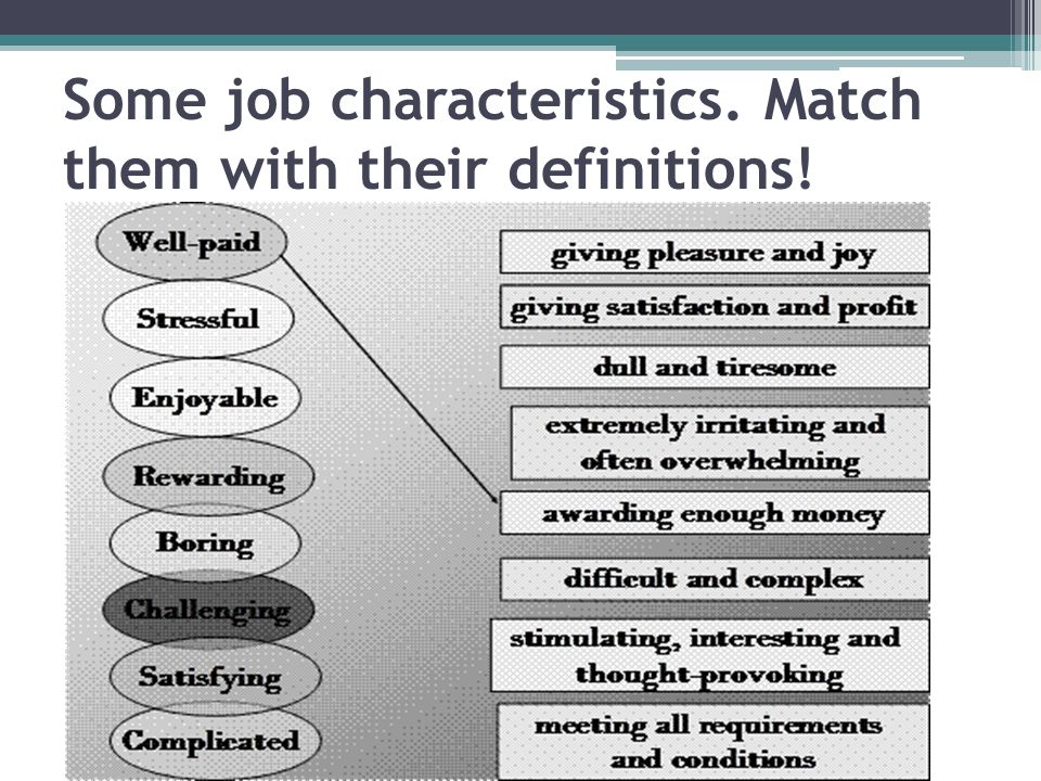 Match these words with their. Job characteristics. Таблица jobs Definitions/Duties job characteristics. Job sectors. Match the characters with their.