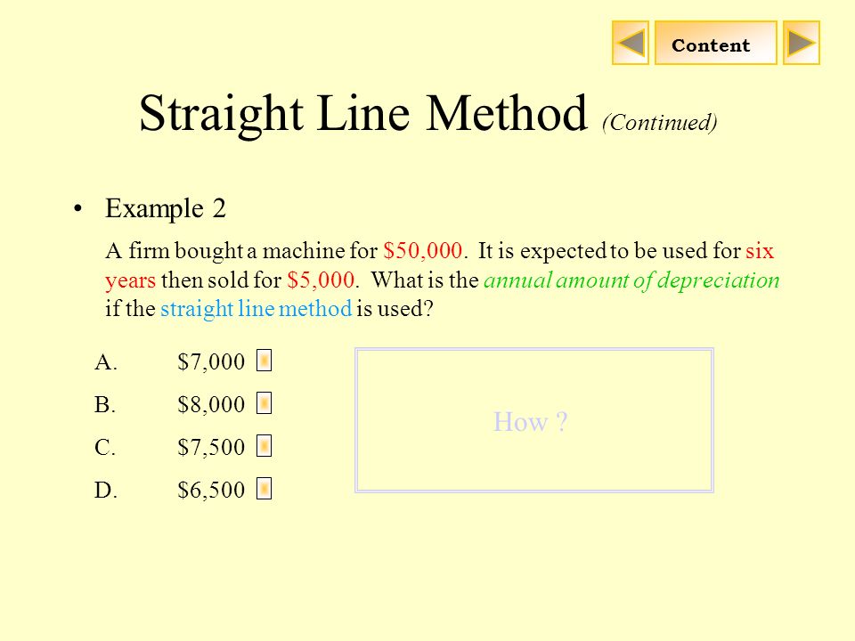 chapter 20 depreciation of fixed assets nature and straight line method depreciation