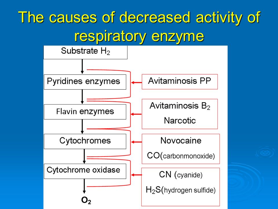 The causes of decreased activity of respiratory enzyme