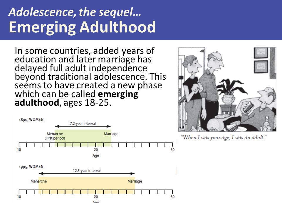 Adolescence, the sequel… Emerging Adulthood In some countries, added years of education and later marriage has delayed full adult independence beyond traditional adolescence.