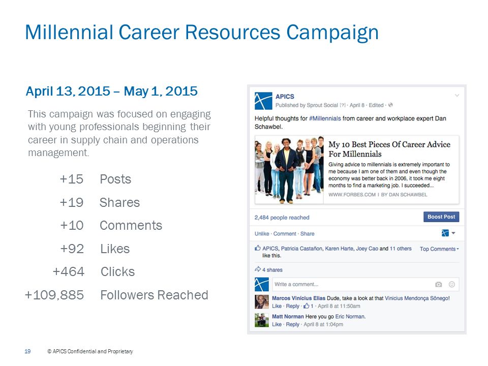 19 © APICS Confidential and Proprietary Millennial Career Resources Campaign April 13, 2015 – May 1, 2015 This campaign was focused on engaging with young professionals beginning their career in supply chain and operations management.