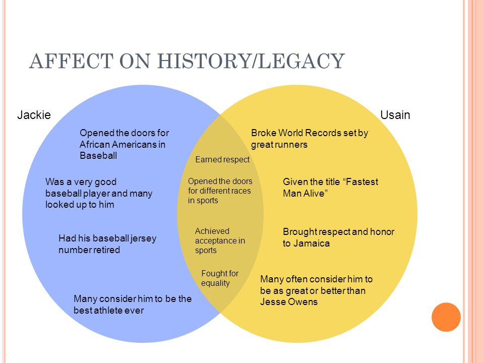 venn diagram comparisons abrea hernandez world history h ppt download history of venn diagram
