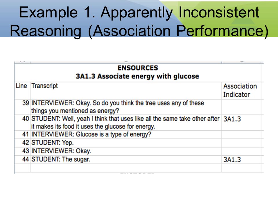 Example 1. Apparently Inconsistent Reasoning (Association Performance)