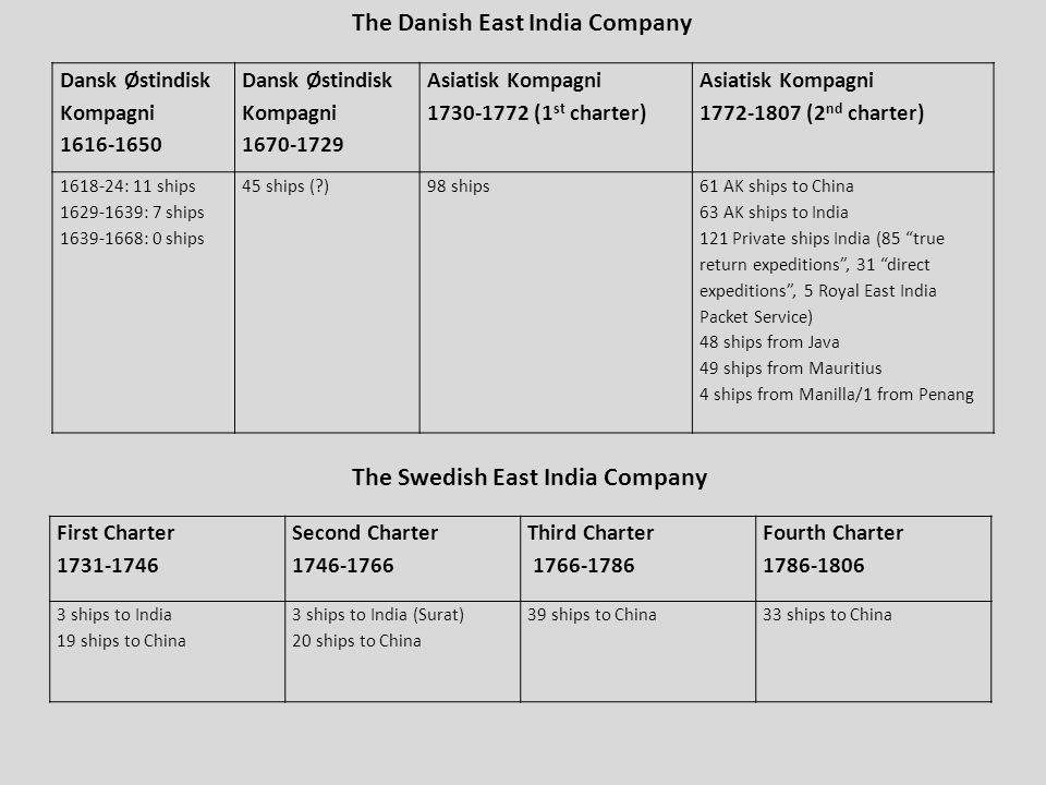 Trading and Consuming: The Scandinavian East India Companies and Europe  Hanna Hodacs - ppt download