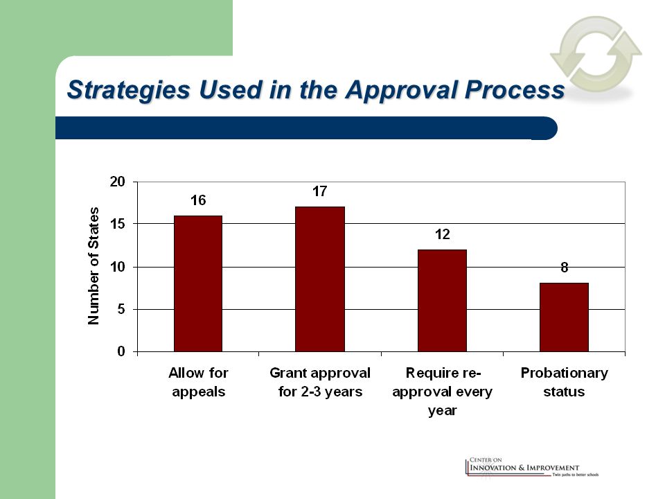 Strategies Used in the Approval Process