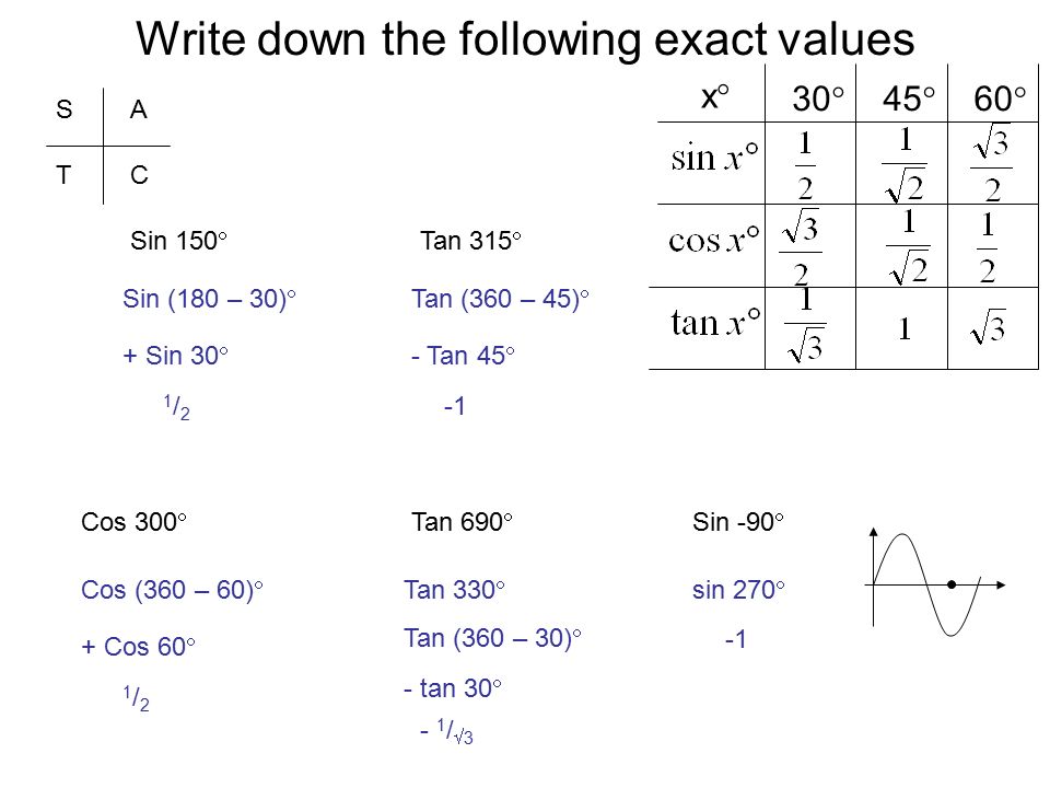 Further Trigonometry Graphs And Equations Determine The Period Max And Min Of Each Graph Period 360 B Amplitude A Max A C Min C A Period Ppt Download Further Trigonometry Graphs And Equations Determine The Period Max And Min Of Each Graph Period 360 B Amplitude A Max A C Min C A Period Ppt Download
