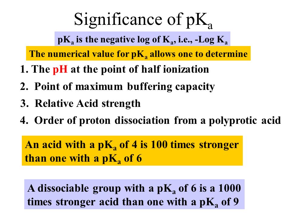 Significance of pK a 1. The pH at the point of half ionization 2.