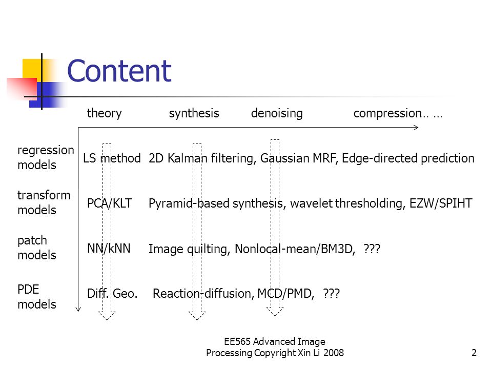 EE565 Advanced Image Processing Copyright Xin Li Why do we Need Image ...