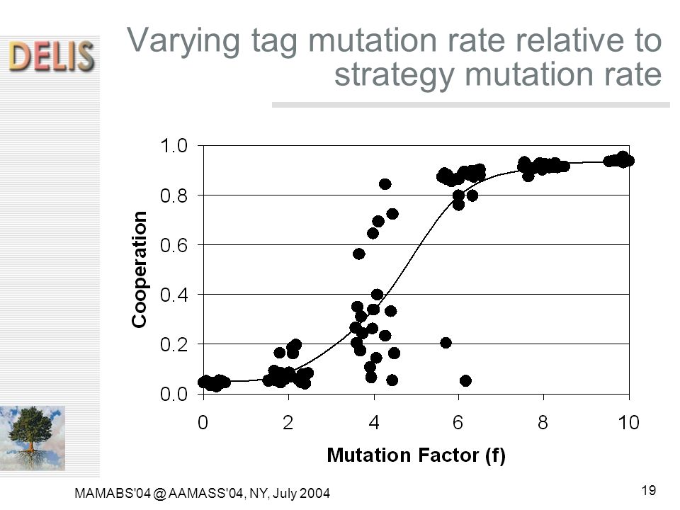 MAMABS AAMASS 04, NY, July Varying tag mutation rate relative to strategy mutation rate