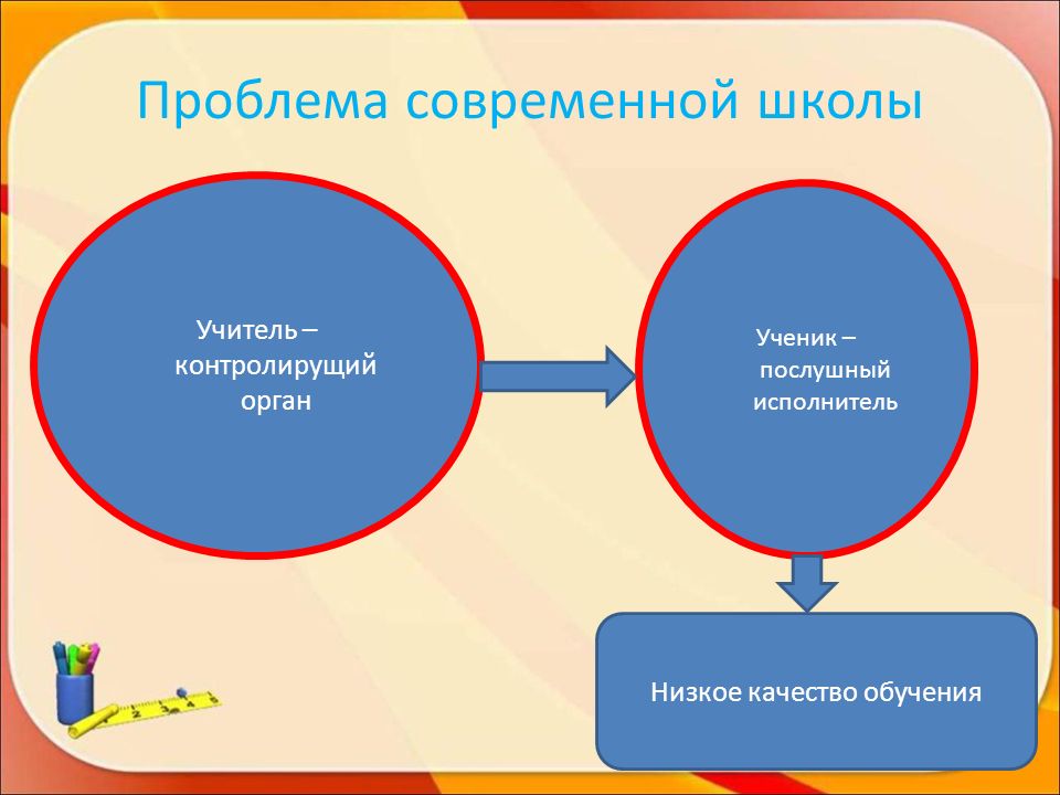 Проблемы школы для проекта