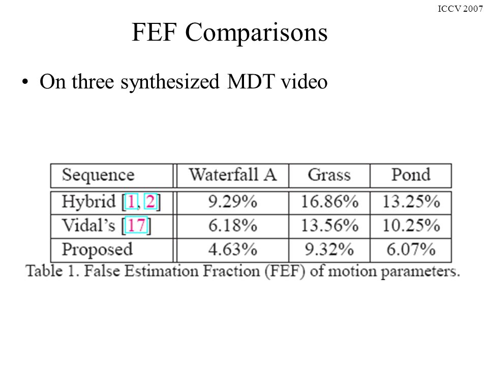 ICCV 2007 FEF Comparisons On three synthesized MDT video