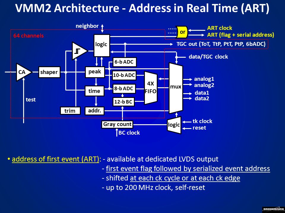 or ART (flag + serial address) ART clock VMM2 Architecture - Address in Real Time (ART) address of first event (ART): - available at dedicated LVDS output - first event flag followed by serialized event address - shifted at each ck cycle or at each ck edge - up to 200 MHz clock, self-reset CA shaper logic neighbor addr.