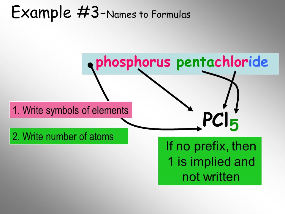 Example #2- Names to Formulas dichlorine heptoxide Cl O