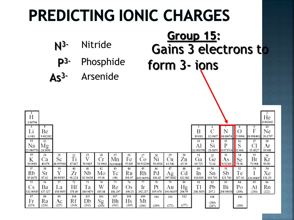 Group 14: Lose 4 electrons or gain 4 electrons. Neither.