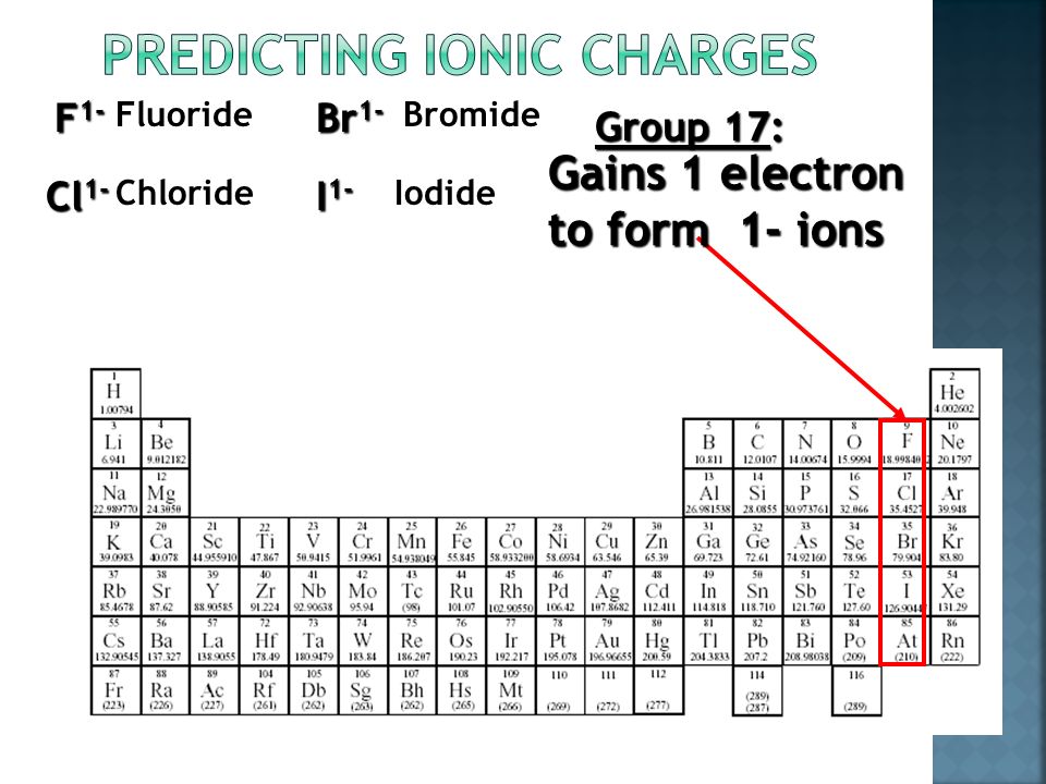 Group 16: Gains 2 electrons to form 2- ions O 2- S 2- Se 2- Oxide Sulfide Selenide