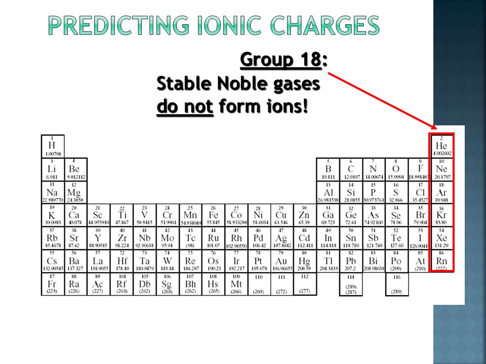 Group 17: Gains 1 electron to form 1- ions F 1- Cl 1- Br 1- Fluoride Chloride Bromide I 1- Iodide