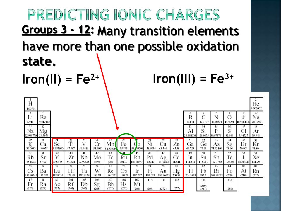 Groups : Some transition elements Some transition elements have only one possible oxidation state.