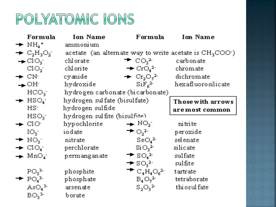  Polyatomic ions are ions that are made up of two or more atoms.