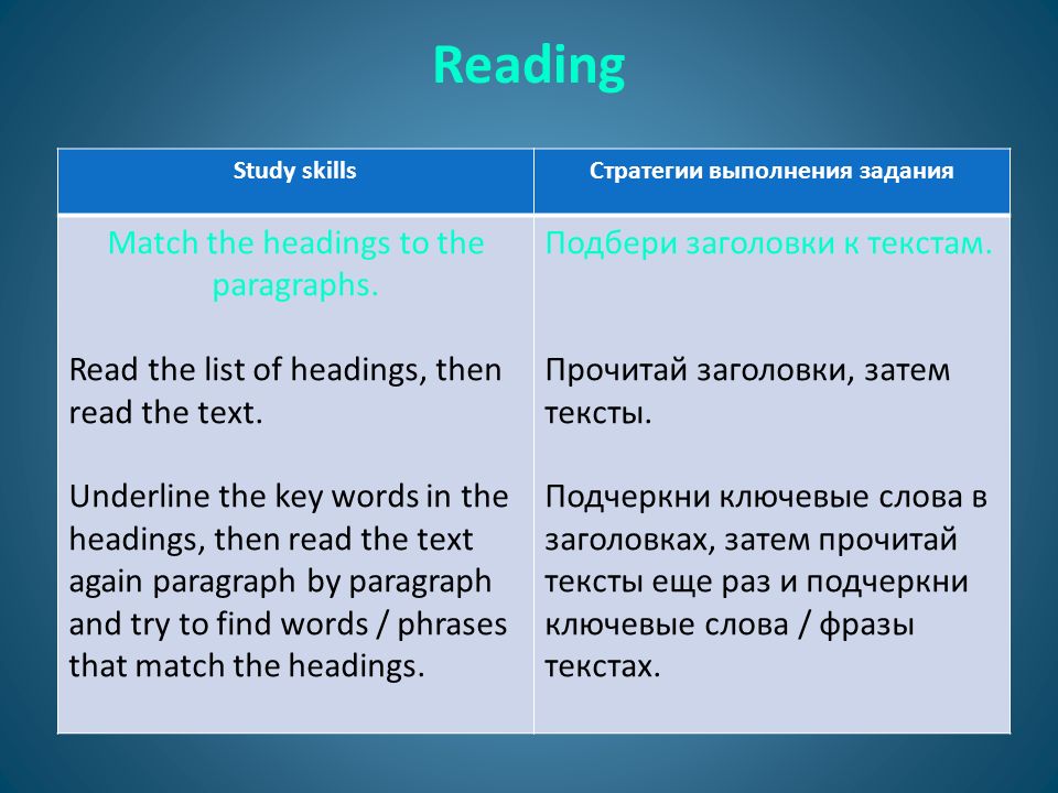 Reading Study skillsСтратегии выполнения задания Match the headings to the paragraphs.