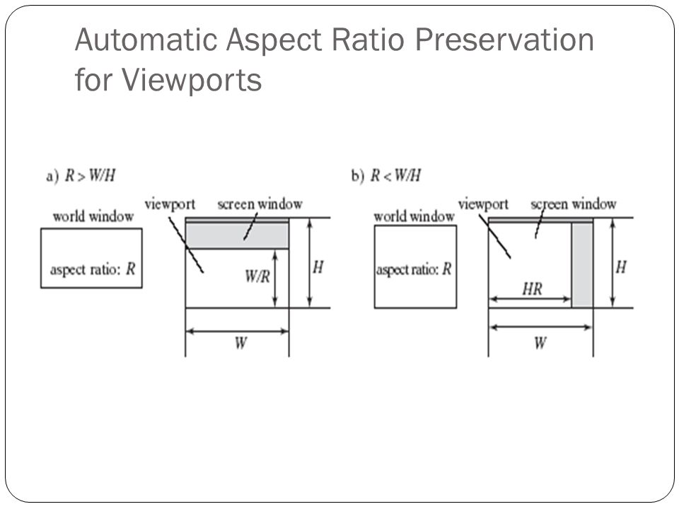 Automatic Aspect Ratio Preservation for Viewports