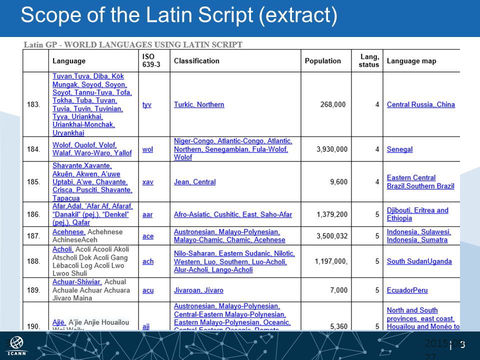 | 3 Scope of the Latin Script (extract)