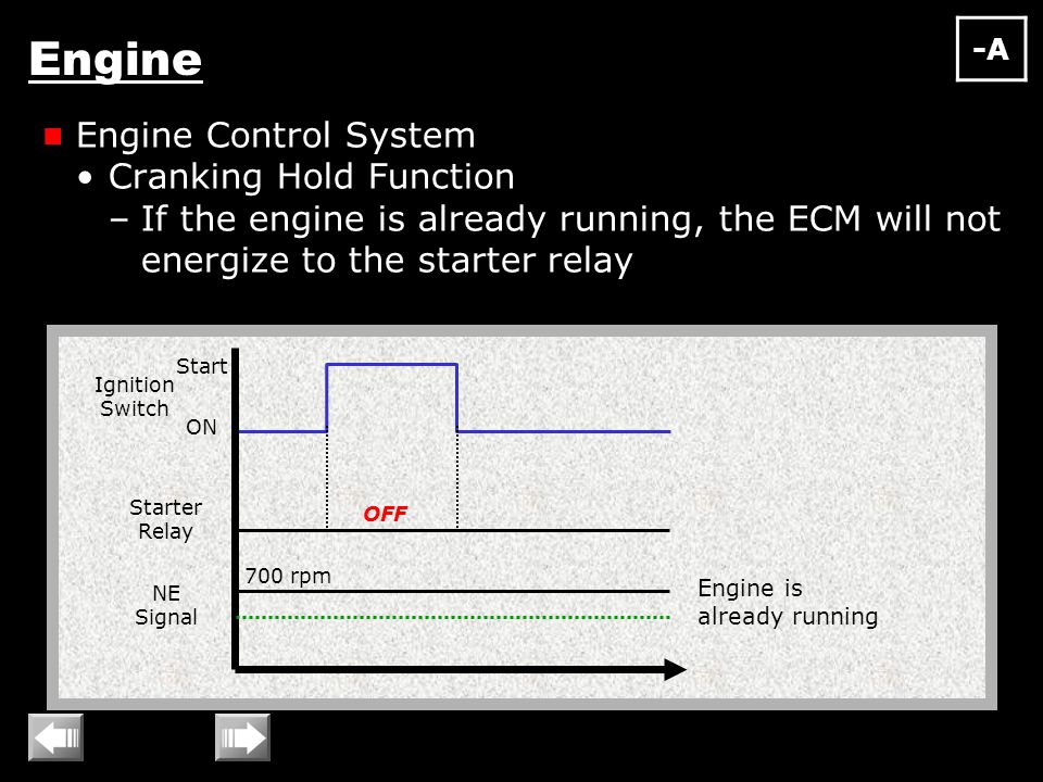 Engine Engine Control System Cranking Hold Function –If the engine is already running, the ECM will not energize to the starter relay Start Ignition Switch ON OFF Engine is already running 700 rpm -A Starter Relay NE Signal