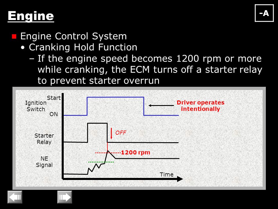 Engine Engine Control System Cranking Hold Function –If the engine speed becomes 1200 rpm or more while cranking, the ECM turns off a starter relay to prevent starter overrun Time 1200 rpm Driver operates intentionally OFF Starter Relay NE Signal Start Ignition Switch ON -A