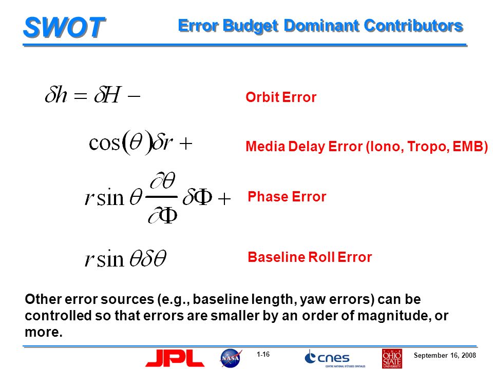 1-16 September 16, 2008 SWOT Error Budget Dominant Contributors Orbit Error Media Delay Error (Iono, Tropo, EMB) Phase Error Baseline Roll Error Other error sources (e.g., baseline length, yaw errors) can be controlled so that errors are smaller by an order of magnitude, or more.