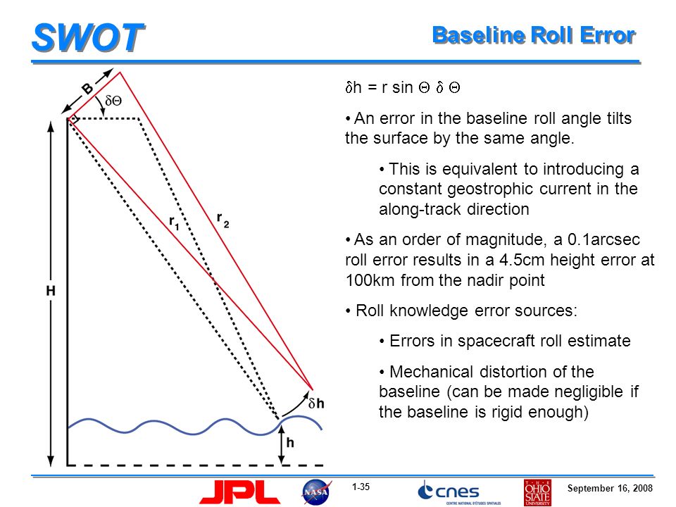 1-35 September 16, 2008 SWOT Baseline Roll Error  h = r sin    An error in the baseline roll angle tilts the surface by the same angle.