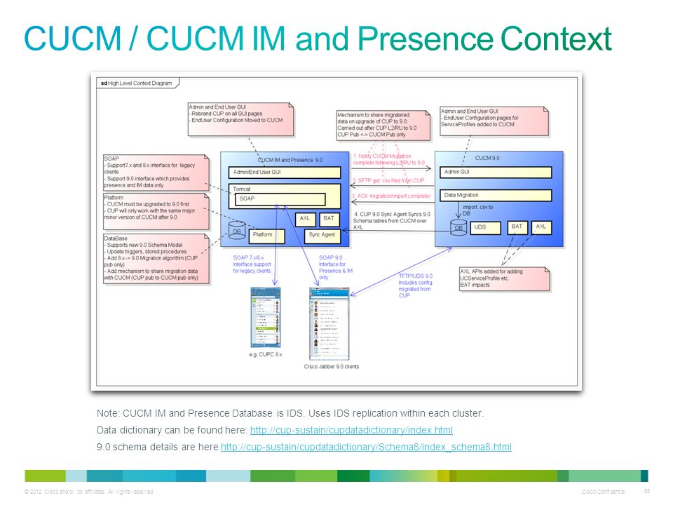 how to connect to cisco cucm 8.6 database how to connect to cisco cucm 8.6 database