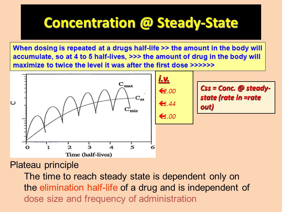 Reach Steady State in Pharmacokinetics - BioPharma Services