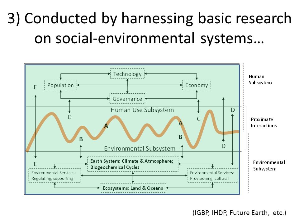 3) Conducted by harnessing basic research on social-environmental systems… (IGBP, IHDP, Future Earth, etc.)