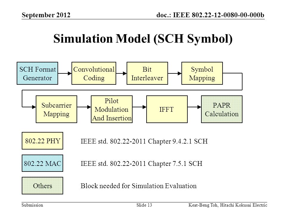 doc.: IEEE b Submission September 2012 Keat-Beng Toh, Hitachi Kokusai ElectricSlide 13 Simulation Model (SCH Symbol) SCH Format Generator Convolutional Coding Bit Interleaver Subcarrier Mapping Symbol Mapping Pilot Modulation And Insertion IFFT MAC PHY IEEE std.