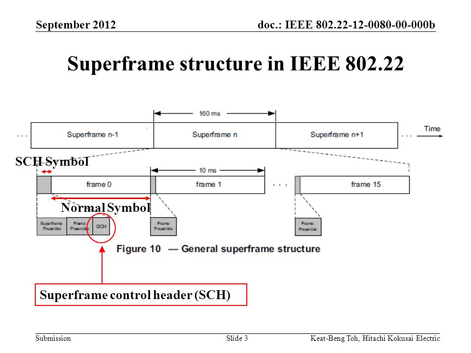 doc.: IEEE b Submission September 2012 Keat-Beng Toh, Hitachi Kokusai ElectricSlide 3 Superframe structure in IEEE Superframe control header (SCH) SCH Symbol Normal Symbol
