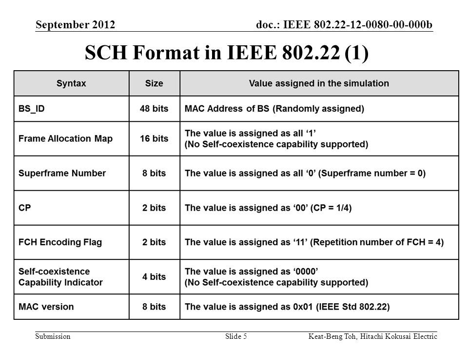 doc.: IEEE b Submission September 2012 Keat-Beng Toh, Hitachi Kokusai ElectricSlide 5 SCH Format in IEEE (1)