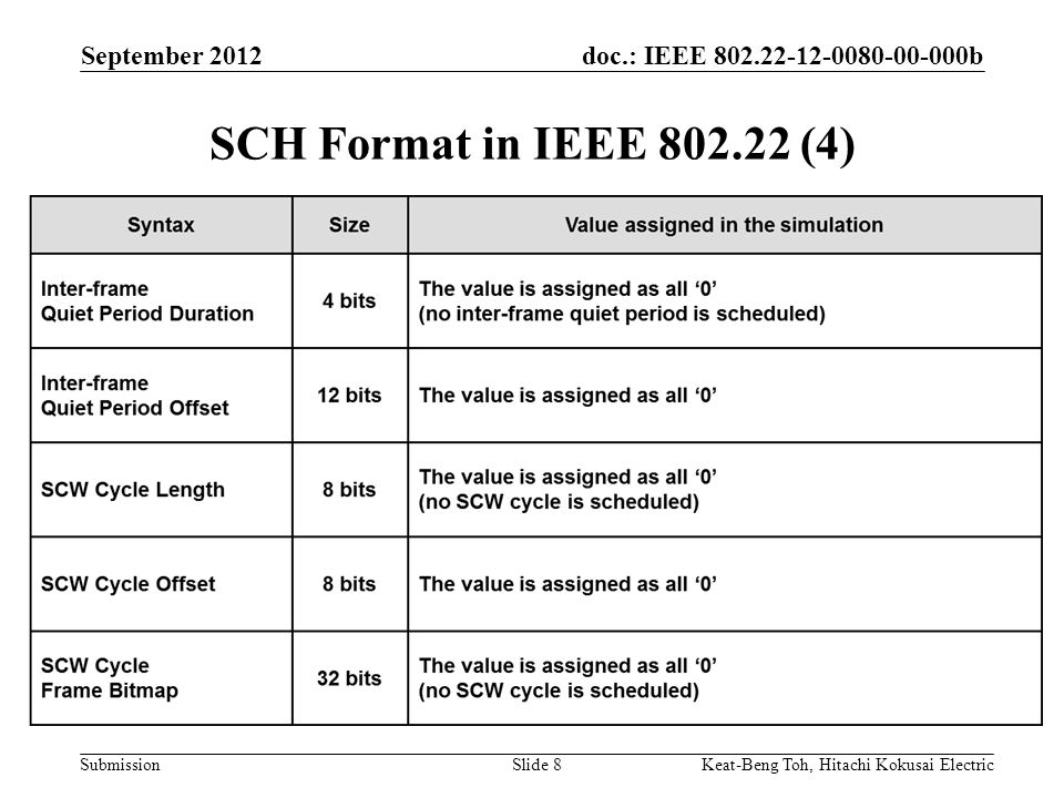 doc.: IEEE b Submission September 2012 Keat-Beng Toh, Hitachi Kokusai ElectricSlide 8 SCH Format in IEEE (4)
