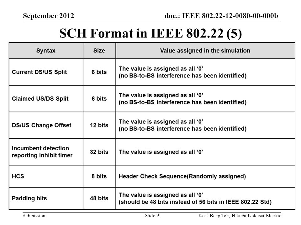 doc.: IEEE b Submission September 2012 Keat-Beng Toh, Hitachi Kokusai ElectricSlide 9 SCH Format in IEEE (5)