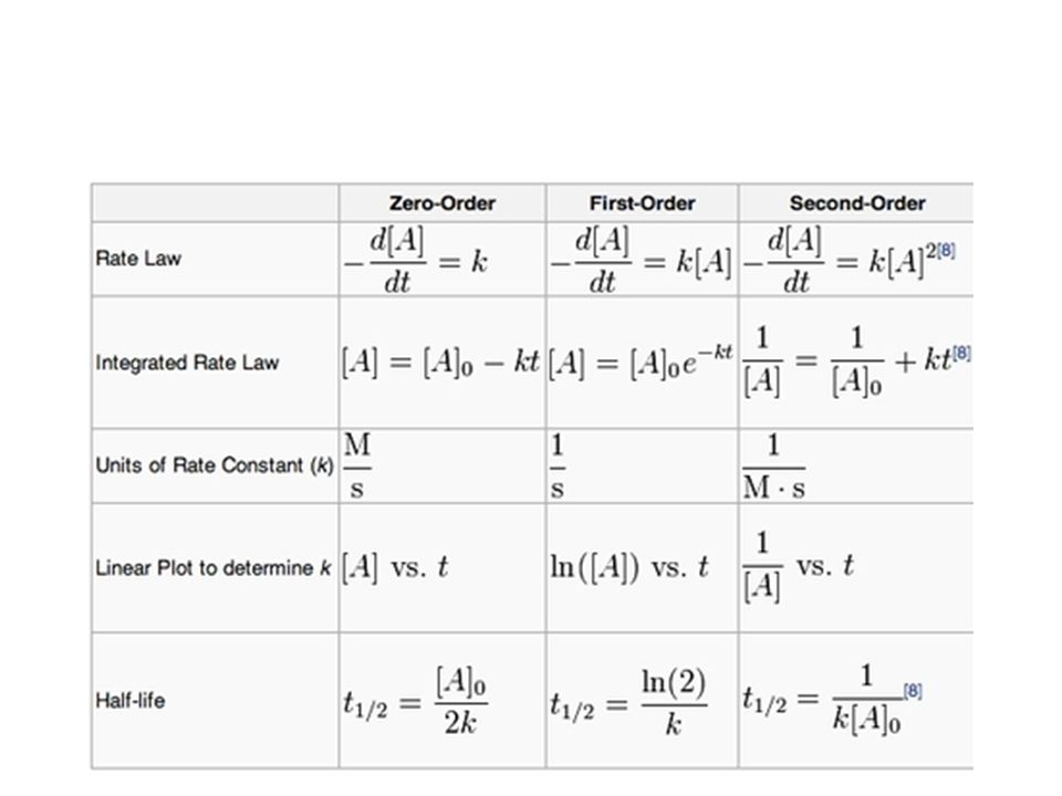 CHEM 1212 Exam 2 Review Presented by UGA’s Academic Resource Center 02 ...